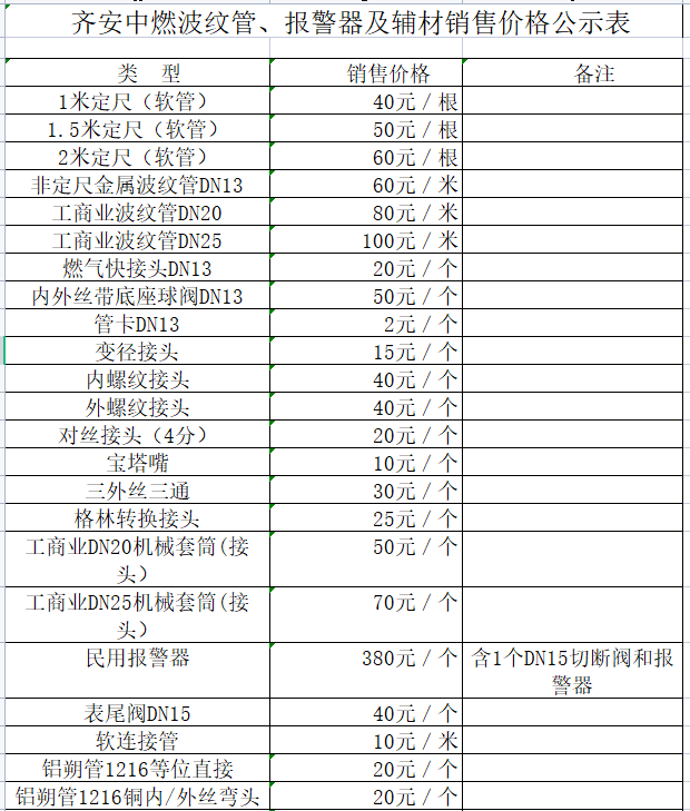 齊安中燃波紋管、報警器及輔材銷售價格公示表.png