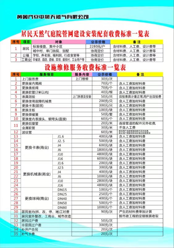居民天然氣庭院管網(wǎng)建設安裝配套、設施維修服務收費標準一覽表.jpg